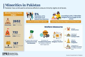 minorities in pakistan